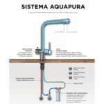 Mitigeur de cuisine 5 voies Schock Aquapura avec eau filtrée, chromé - Image 4